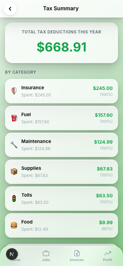 Tax Deduction Summary by category
